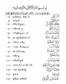 Myanmar Islamic Uesful Notes (Al Haj Daw May May Kyi) (Islamic Notes) Textbook PDF