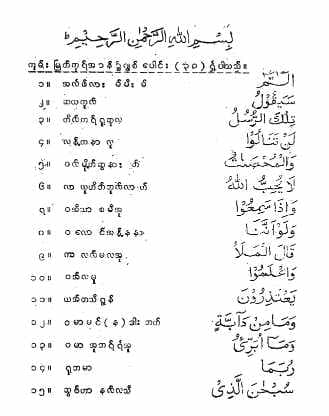 Islamic Uesful Notes (Al-Haj Daw May May Kyi) (Islamic Notes)